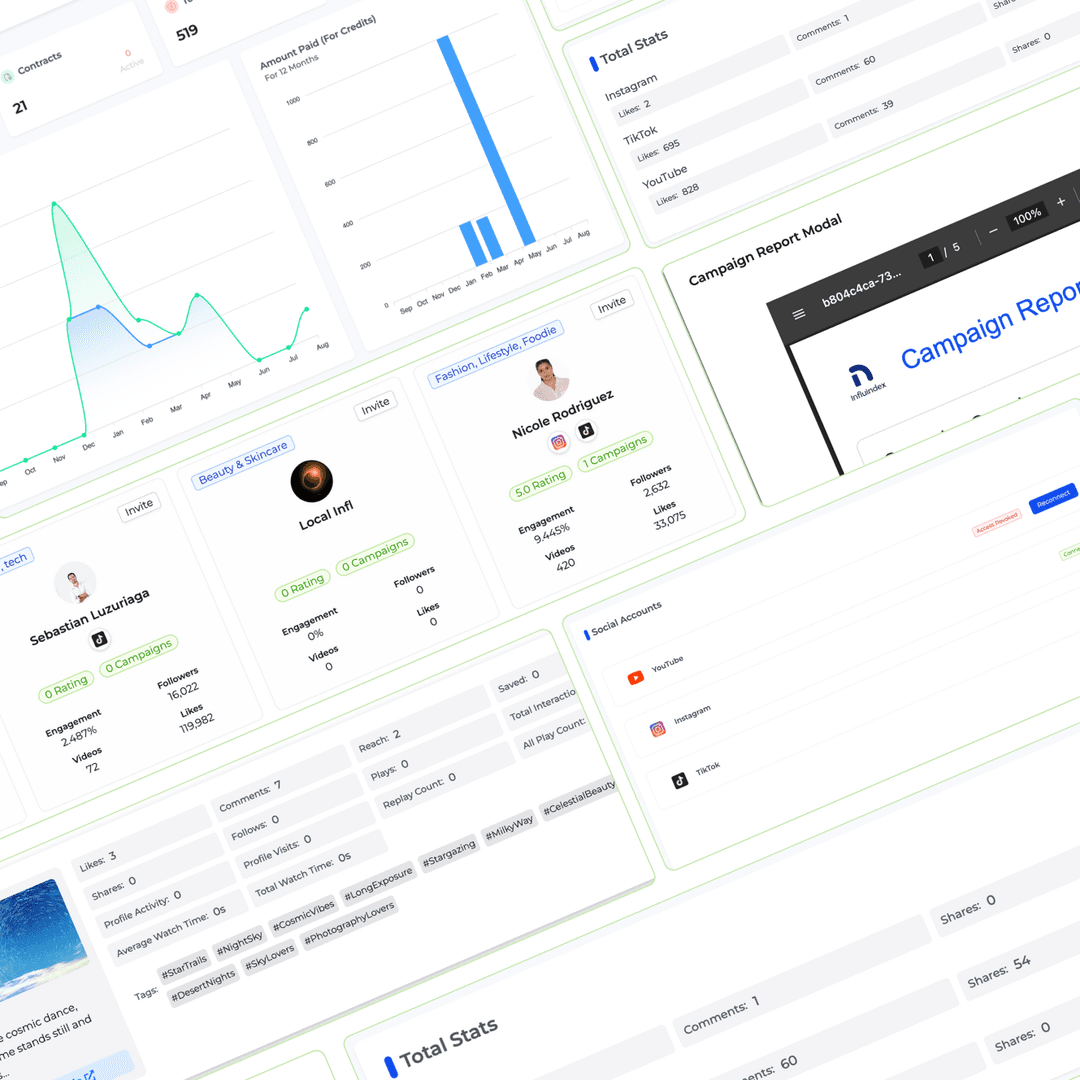 Influindex Dashboard